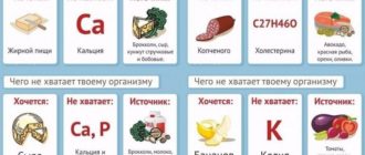 Чего не хватает в организме