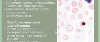 Микроцитоз + у ребенка, чем это опасно