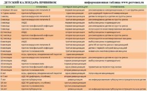 Может ли прививка АКДС привести к летальному исходу