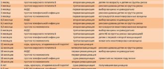 Может ли прививка АКДС привести к летальному исходу