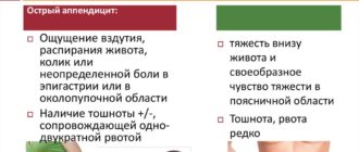 Внизу живота сильно болит и тошнит от некоторых запахов