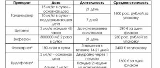Можно ли ставить прививку при хламидиозе или цитомегаловирусе?