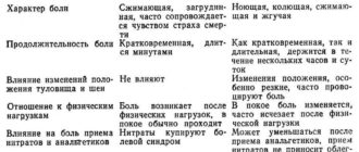 Диагноз - торакалгия