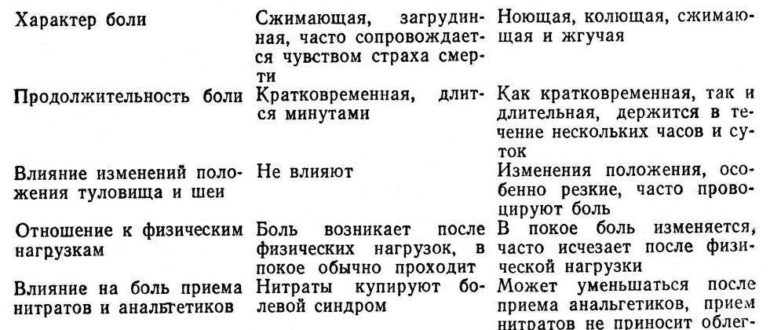 Диагноз - торакалгия