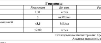 Узлы в щитовидке и повышенный аттпо