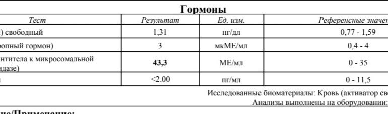 Узлы в щитовидке и повышенный аттпо