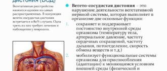 Всд, марс, дисфункция