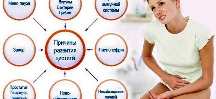 Может ли лечение вызвать задержку?