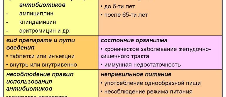 Диарея после антибиотиков