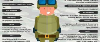 Возьмут ли для прохождения служыбы по контракту