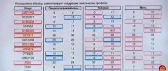 Достоверность генетически малекулярной экспертизы Бабушка-внучка