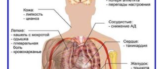 Могут ли болеть легкие?