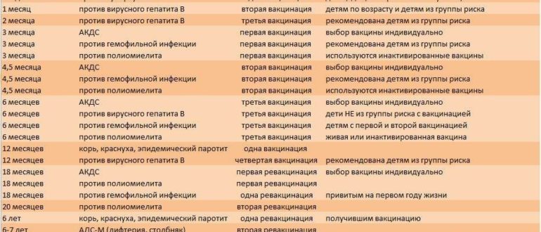 Можно ли ставить прививки с псевдокистой в головном мозге ребёнка