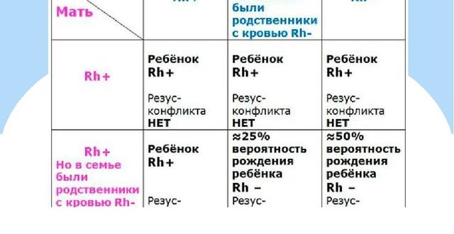 Можно ли избежать резус конфликта