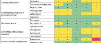 Метипред и протеин. Совместимость