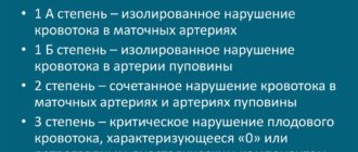 Нарушение гемодинамики 1Б ст