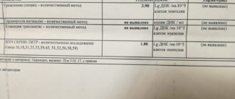 ВПЧ и уреаплазма