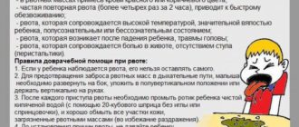 Многократная рвота у ребенка без поноса