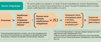 Месячные выпадают на отпуск, как лучше поступить?