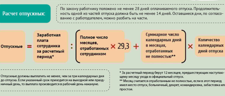 Месячные выпадают на отпуск, как лучше поступить?