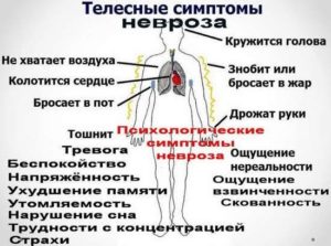 Вегетососудистая дистония невроз