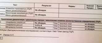 Через какое время после лечения можно сдвать анализ на микоплазмоз