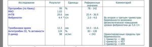 Влияет ли kell положительный белок на мно при беременности. Спасибо