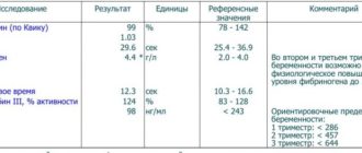 Влияет ли kell положительный белок на мно при беременности. Спасибо