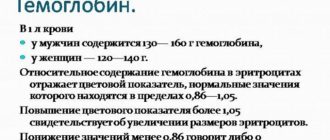 Высокий гемоглобин у женщин