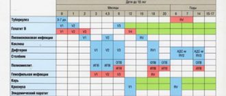 Нарушен график прививок