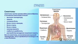 Высокая температура боли в горле и мышцах