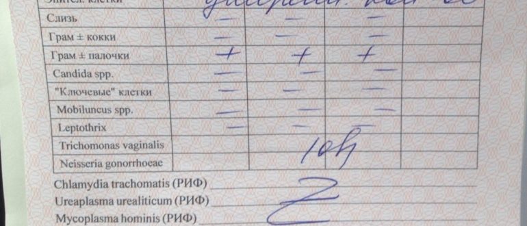 Через какое время можно сдавать мазок