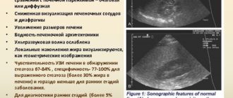 Диффузные изм енения паренхимы печени по типу жирового гепатоза