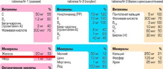 Витамин Д и железо