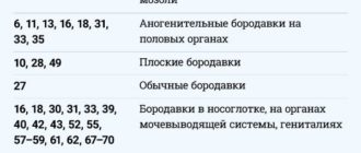 Впч 39 и 56 подскажите