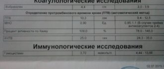 Д-димер и анализы