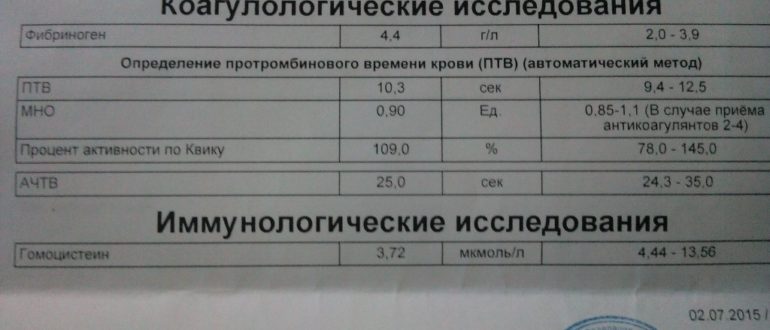 Д-димер и анализы