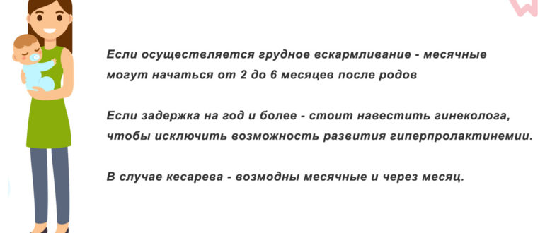 Месячные после родов на ГВ
