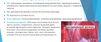 Может ли гарднерелез пройти сам собой