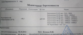 Может ли кровь сданная на Хгч показать ложноположительный результат