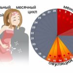 Дюфастон. За или против