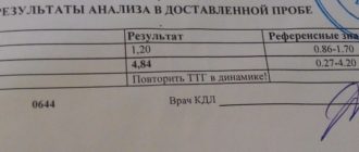 Частое обильное мочеиспускание, кетоны в моче, повышен ТТГ