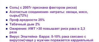 Вероятность рака желудка