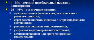 Диагноз Органическое поражение ЦНС. Задержка психо-речевого и моторного развития