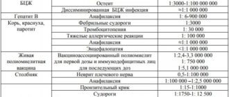 Вакцинация индираб график побочные эффекты