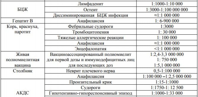 Вакцинация индираб график побочные эффекты