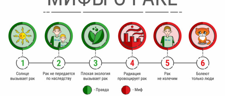 Может ли рак гортани передаться по наследству от отца