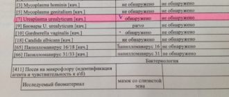 Можно ли доверять анализу ПЦР на ЗППП