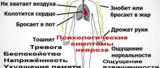 Вегето-сосудистая дистония? Невроз?