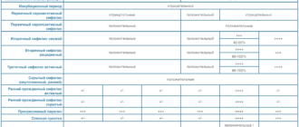 Можно ли доверять гемотесту в анализе на сифилис